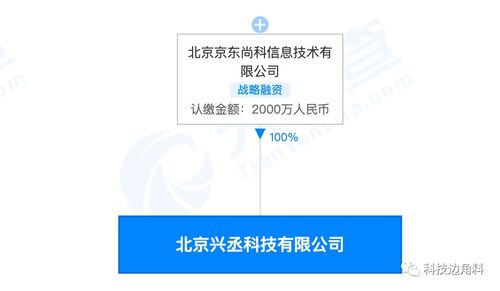 京東新設(shè)興丞科技，布局糧食收購(gòu)與基礎(chǔ)軟件服務(wù)