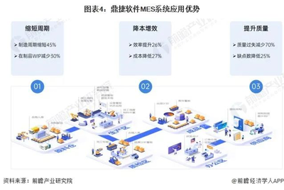 鼎捷軟件 數(shù)智工廠核心系統(tǒng)的市場(chǎng)強(qiáng)表現(xiàn)者
