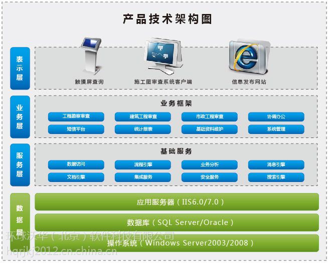 施工圖紙審查系統(tǒng) 提升審圖效率，降低辦公成本的全新解決方案